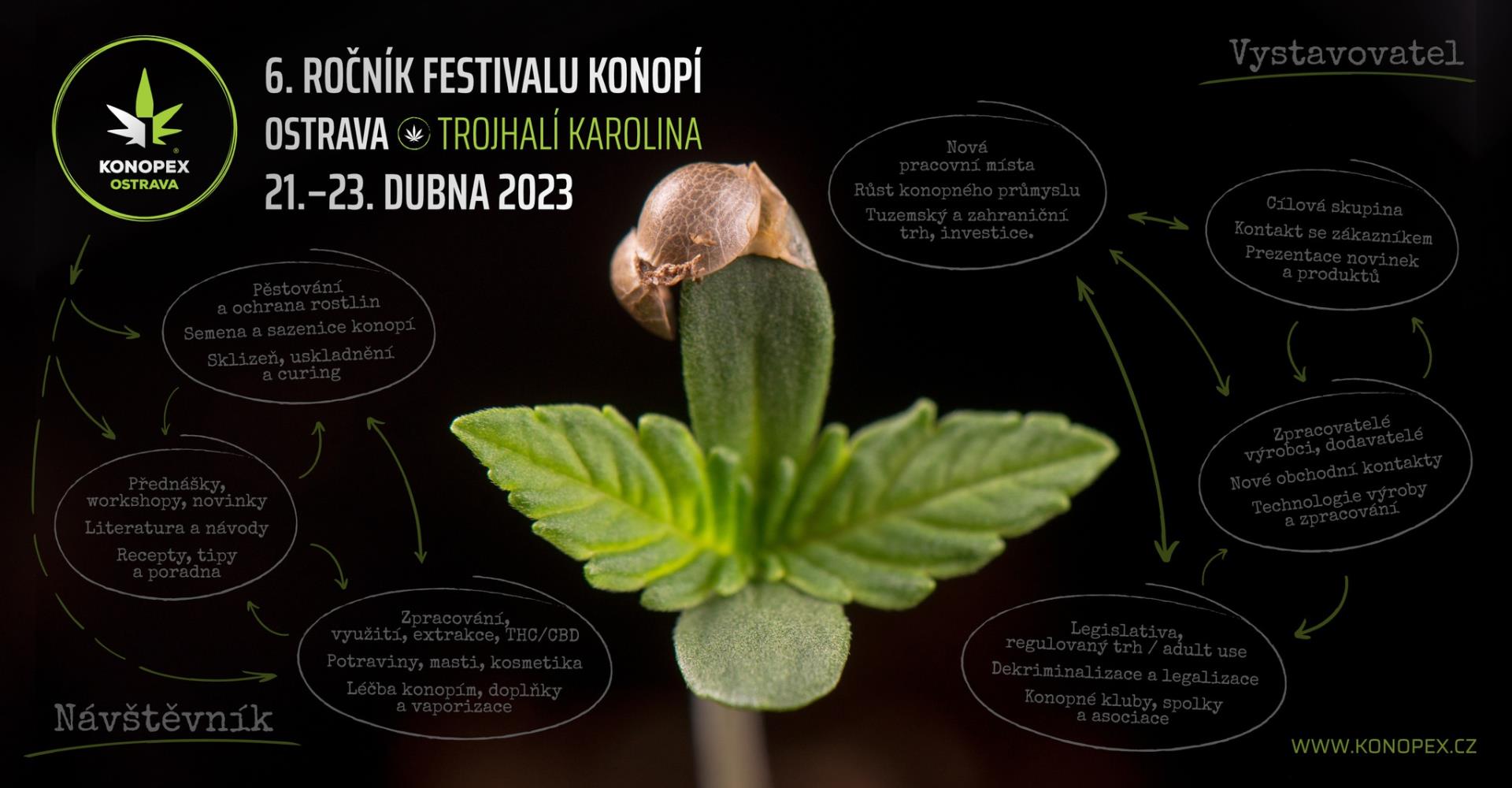KONOPEX 2023 🌱 Festival a oslava konopí